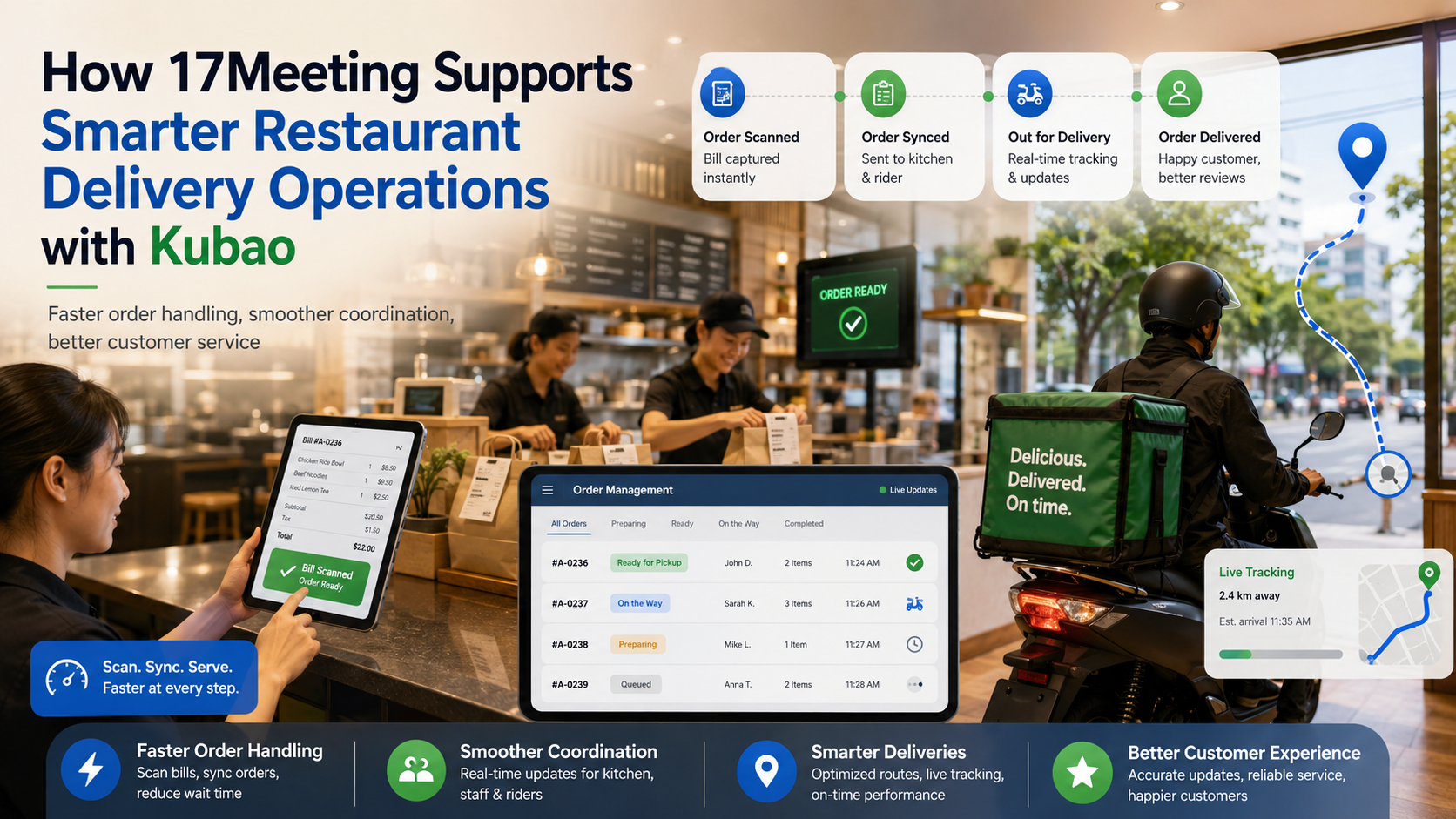 How 17Meeting Supports Smarter Restaurant Delivery Operations with Kubao