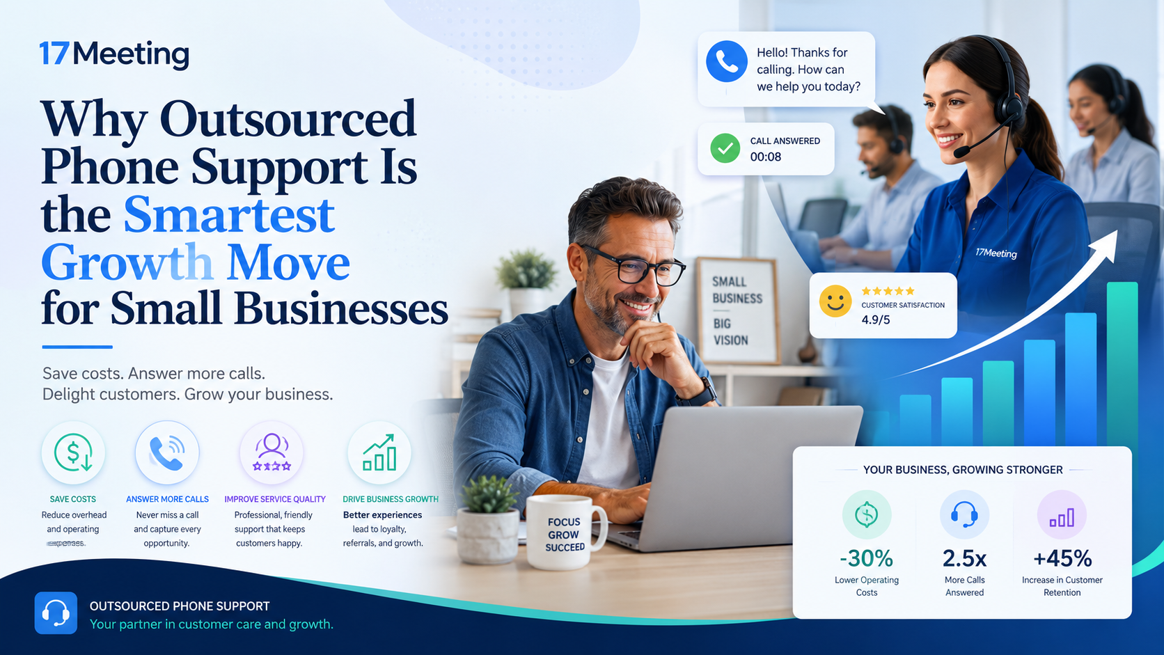 Why Outsourced Phone Support Is the Smartest Growth Move for Small Businesses
